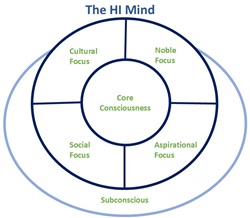 Hi_Mind_Theory.jpg