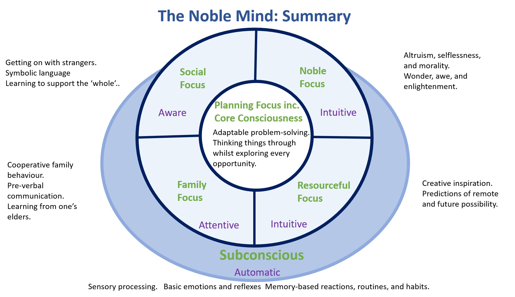 Noble_Mind_Model.jpg