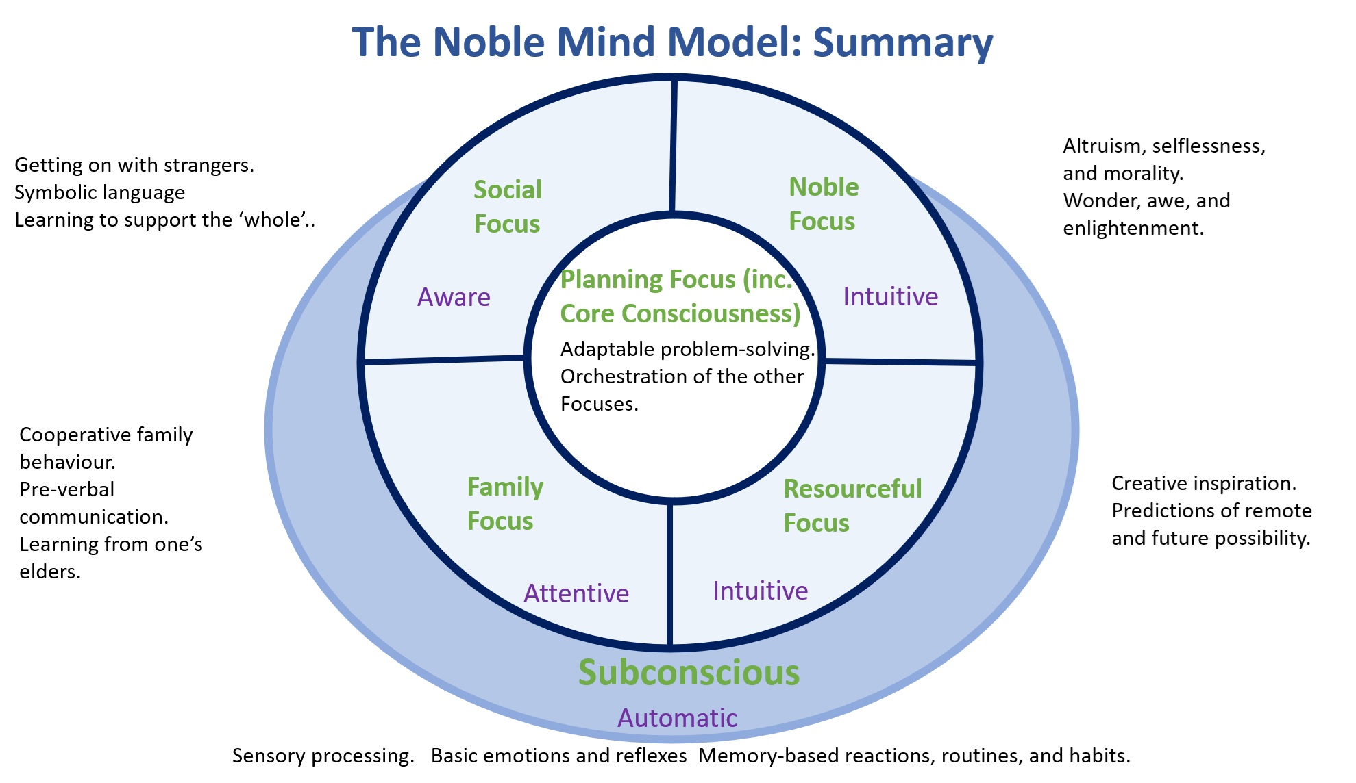 Noble_Views_Summary.jpg